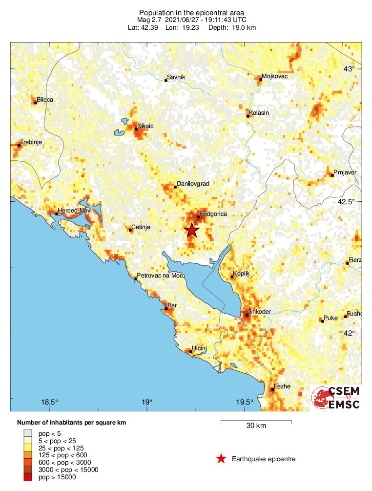 population