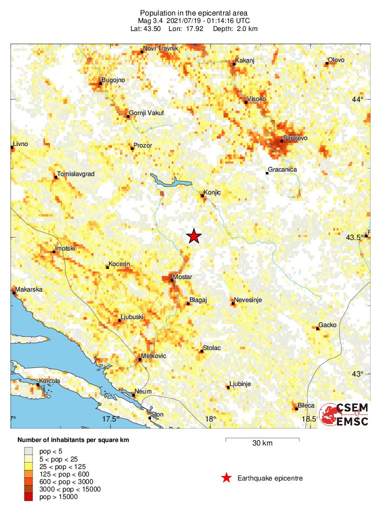 population
