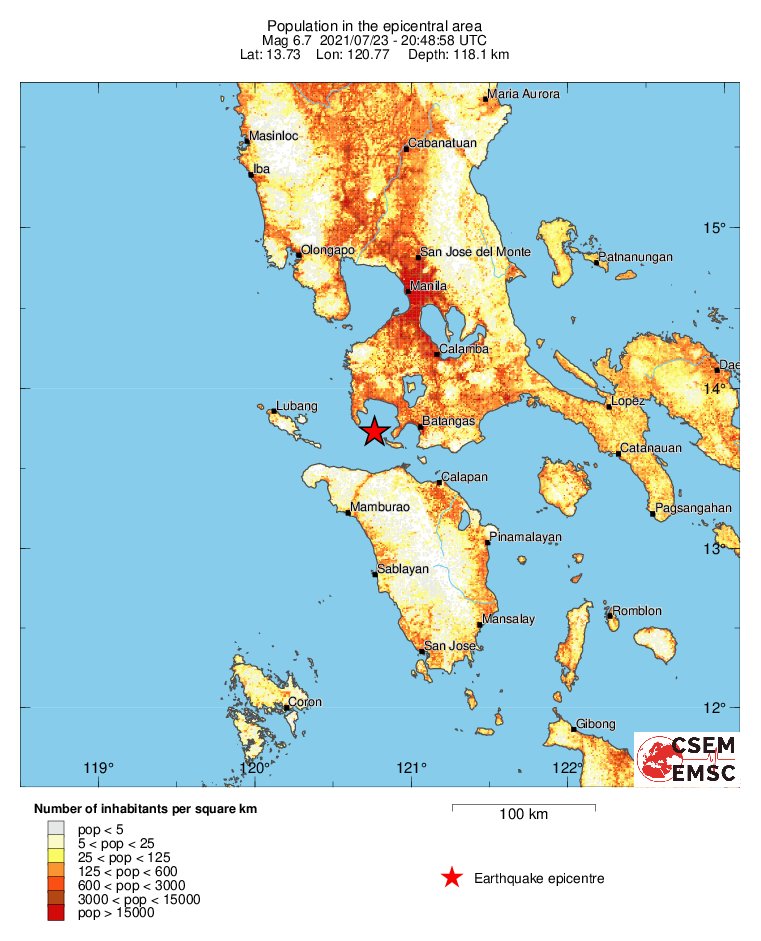 population