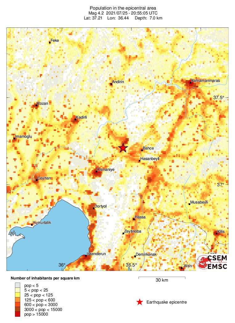 population