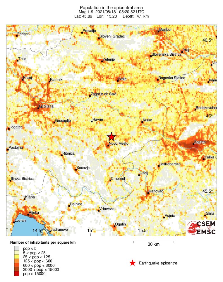population