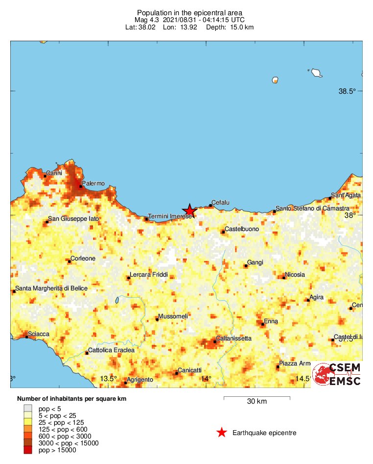 population