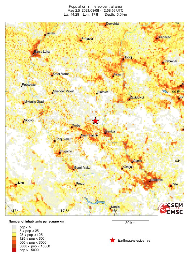 population