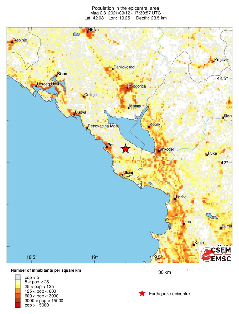 population