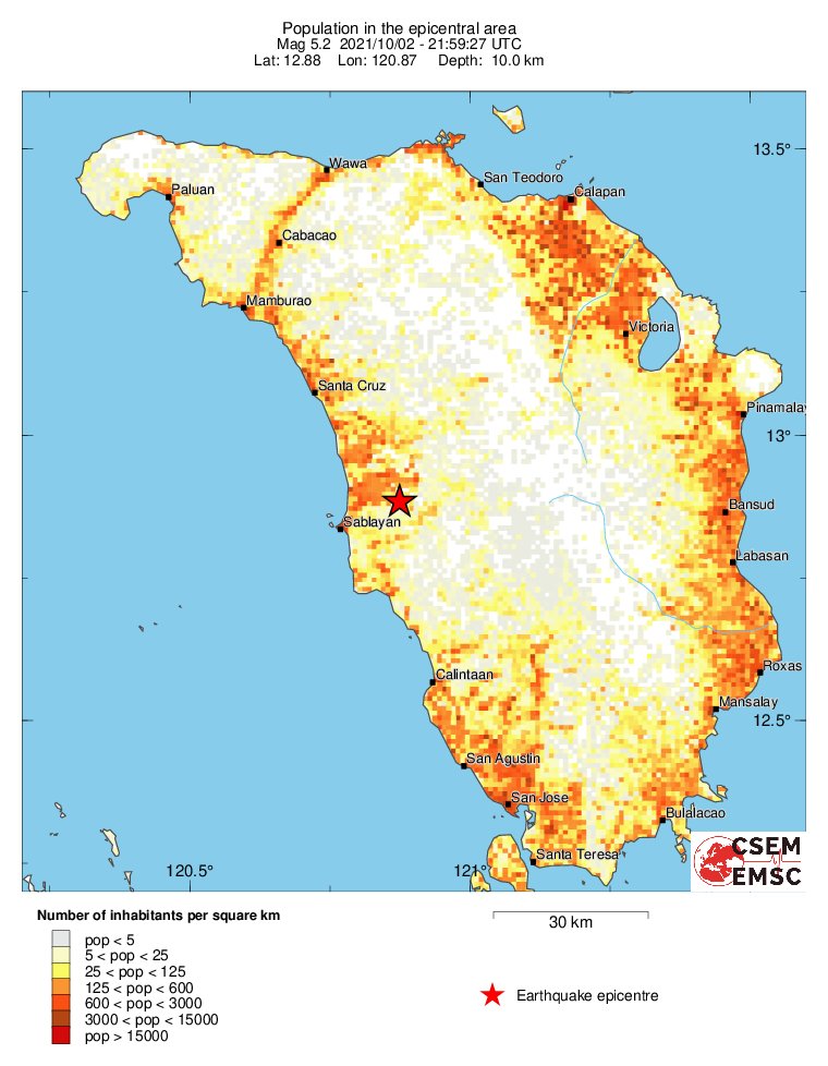 population