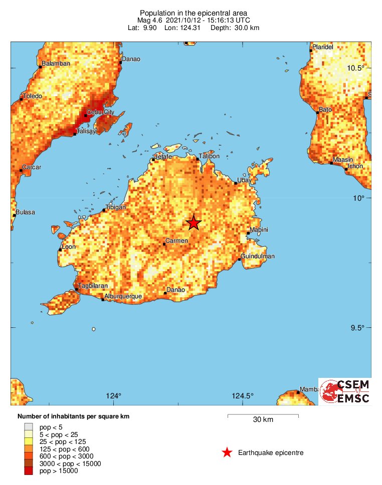population