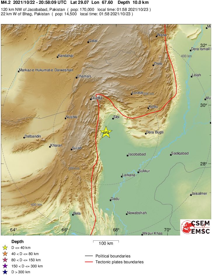 Regional View