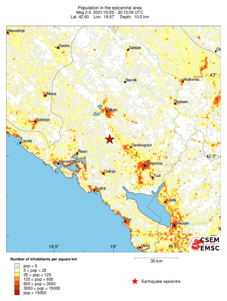 population