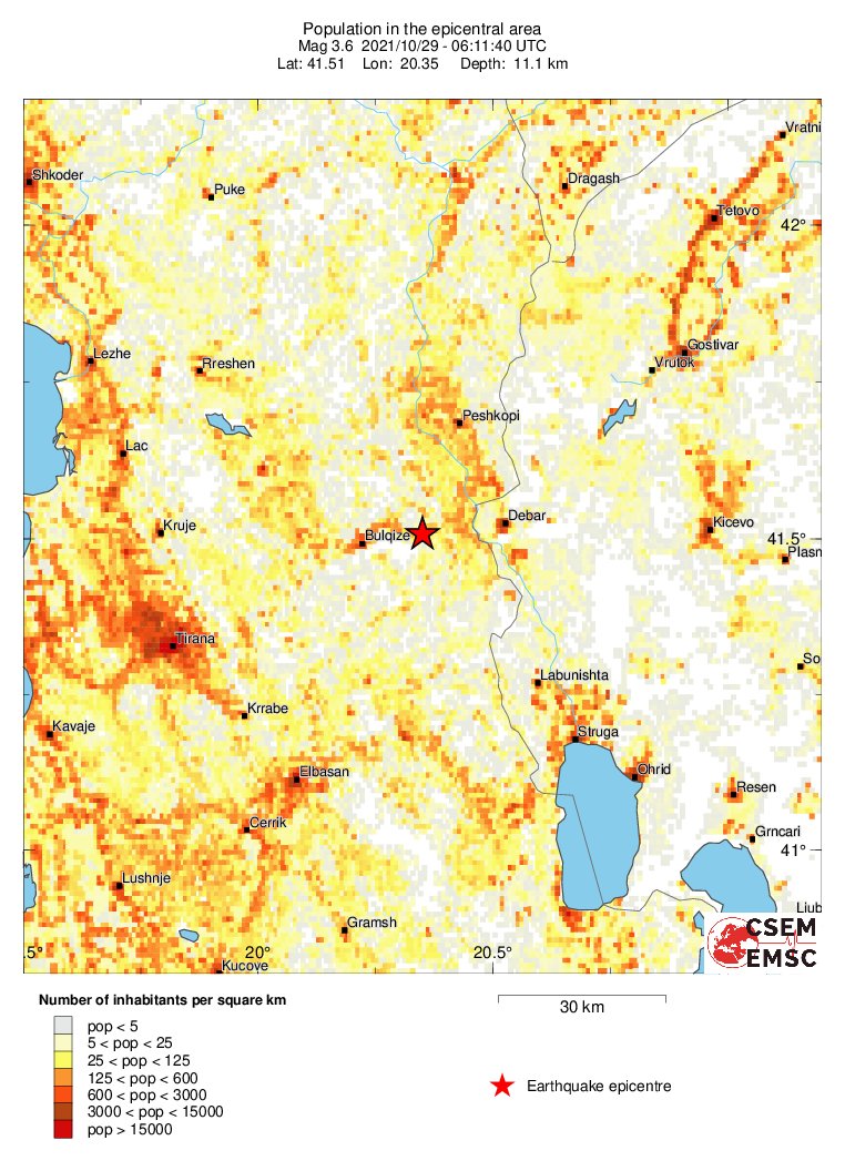 population