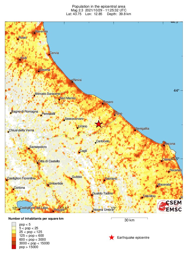 population