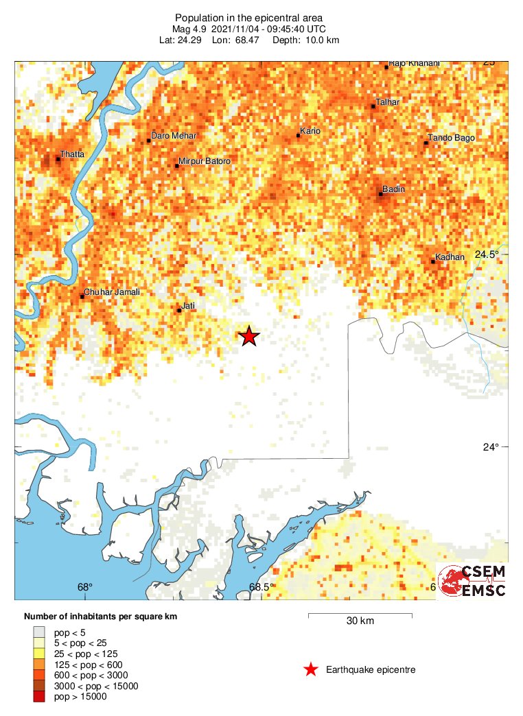 population