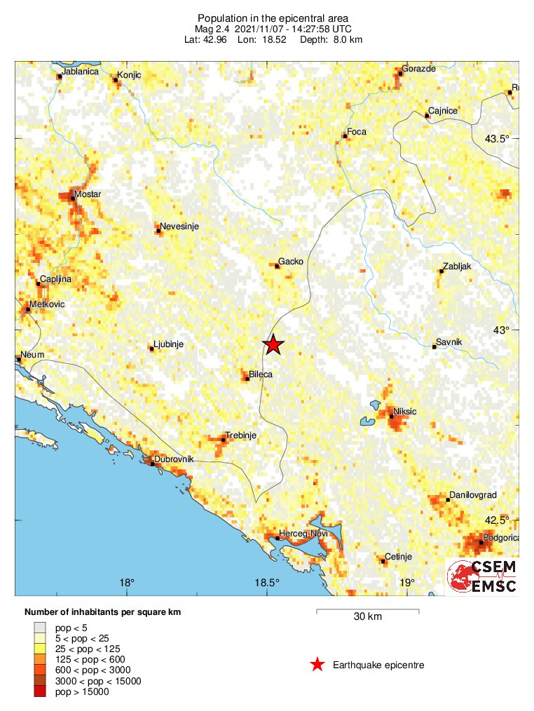 population