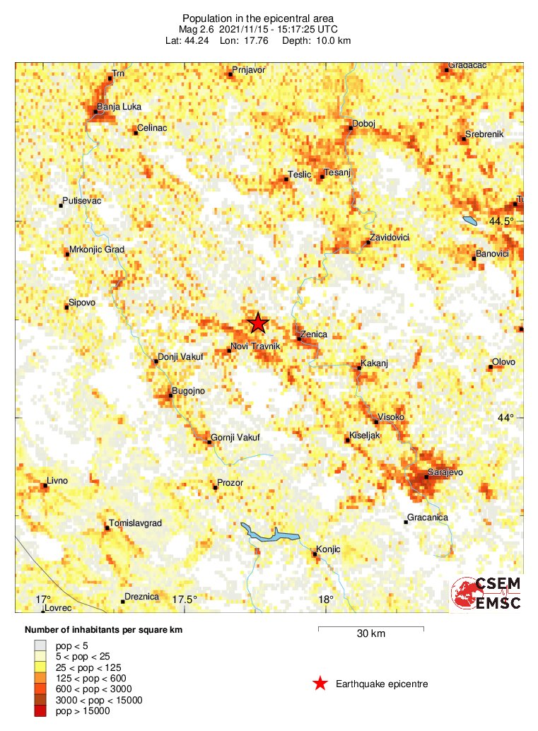population
