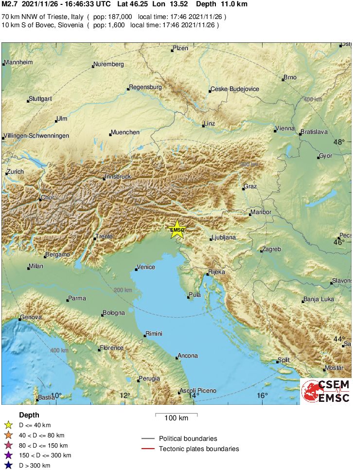 Regional View