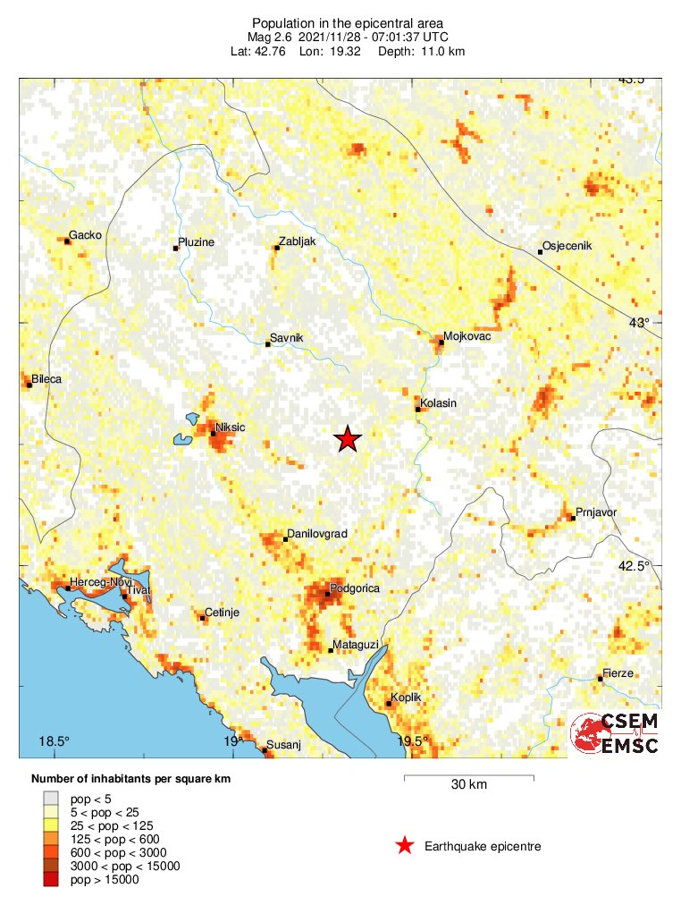 population