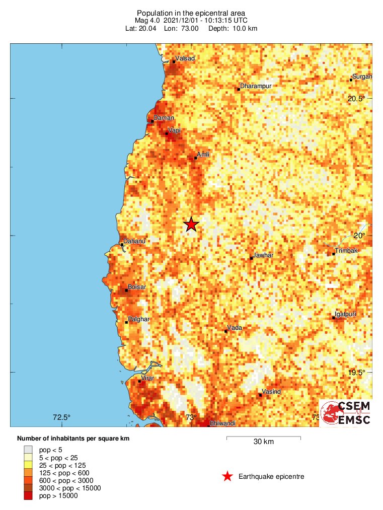 population
