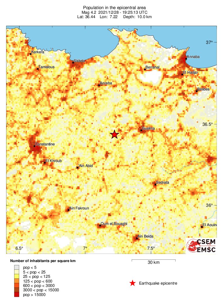 population