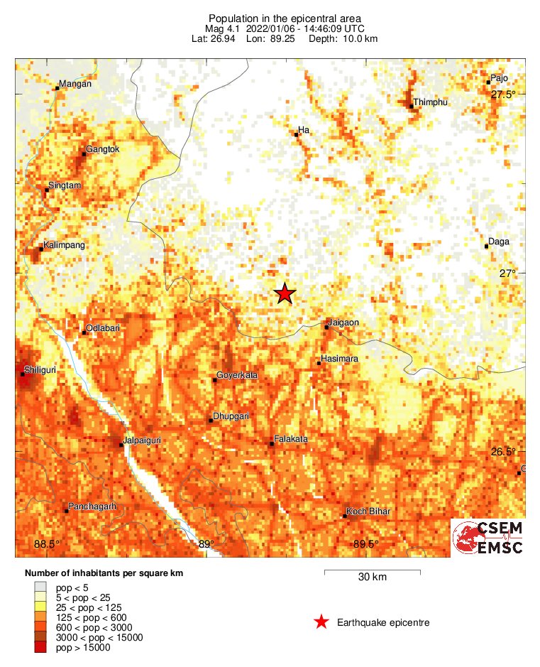 population