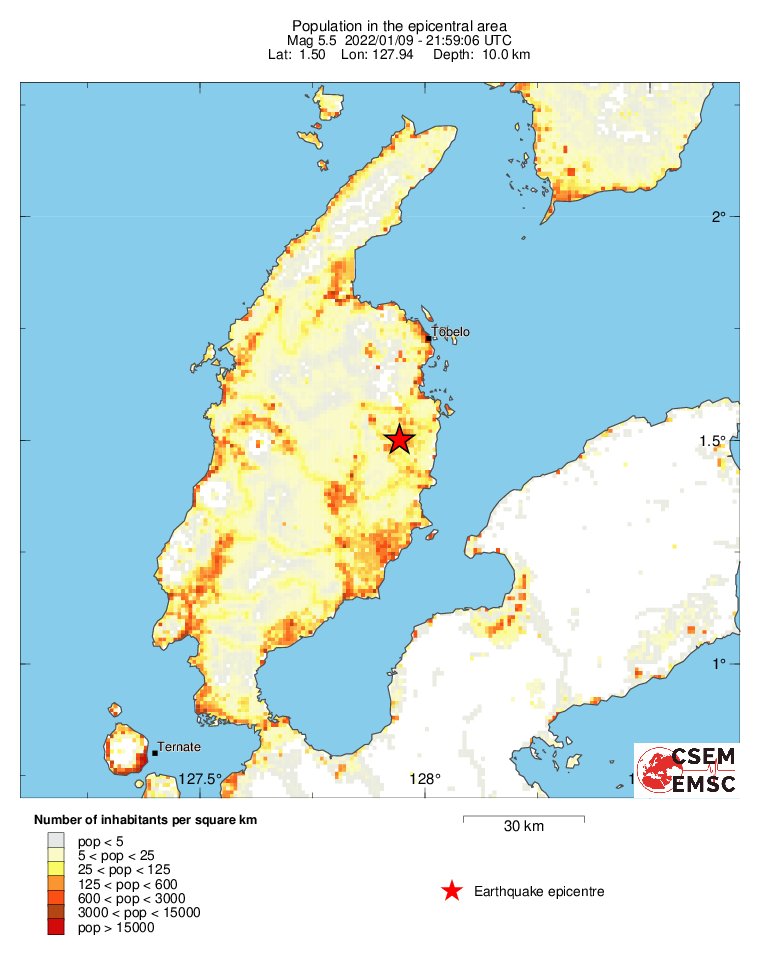 population