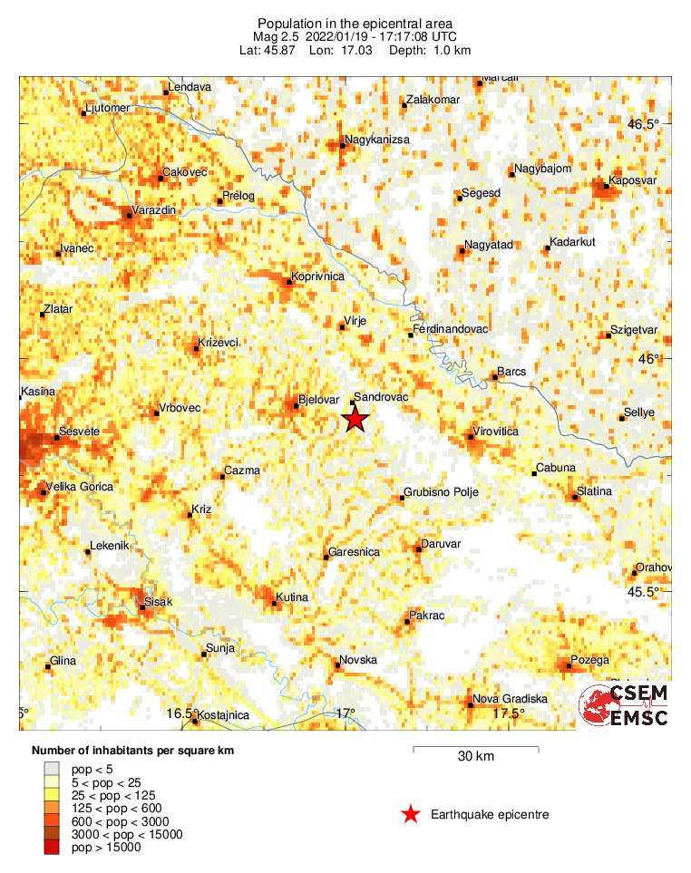 population