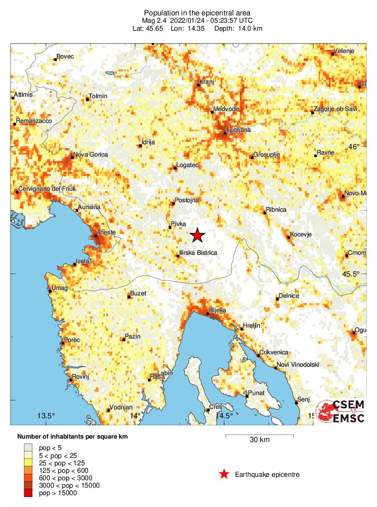population