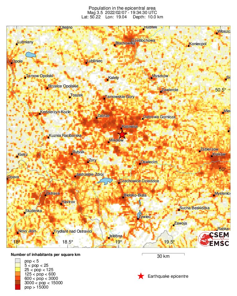 population