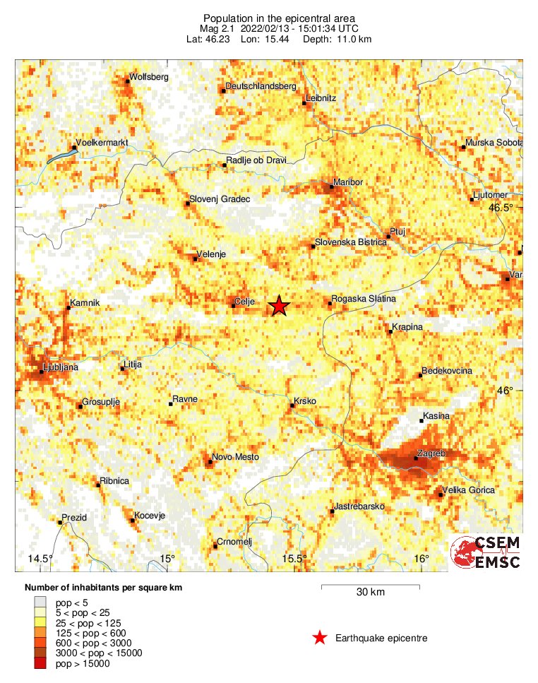 population