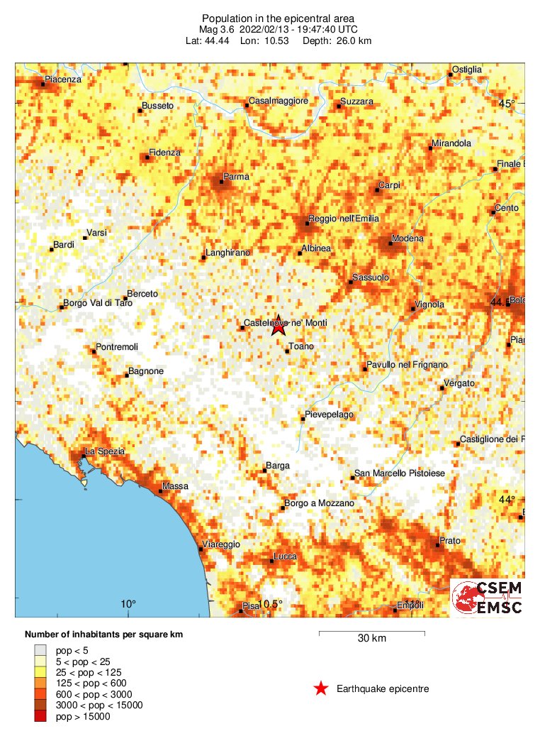 population