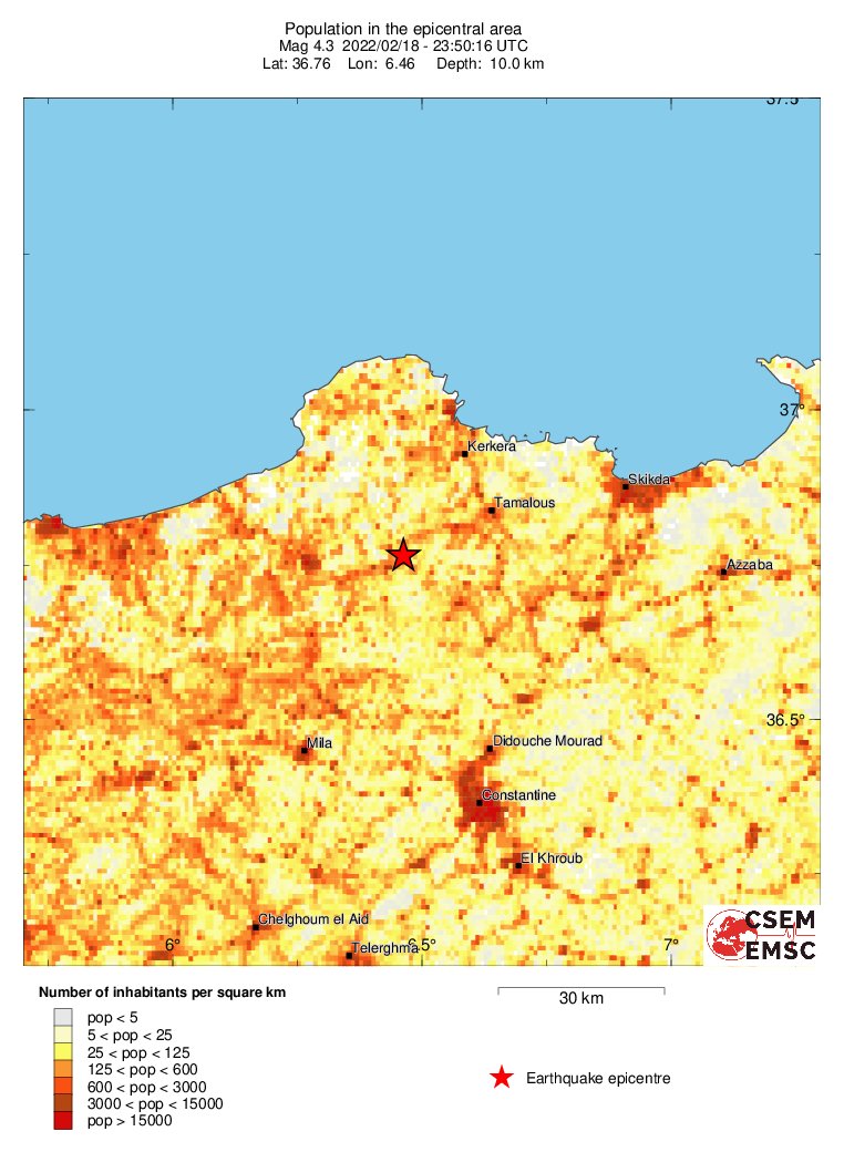 population