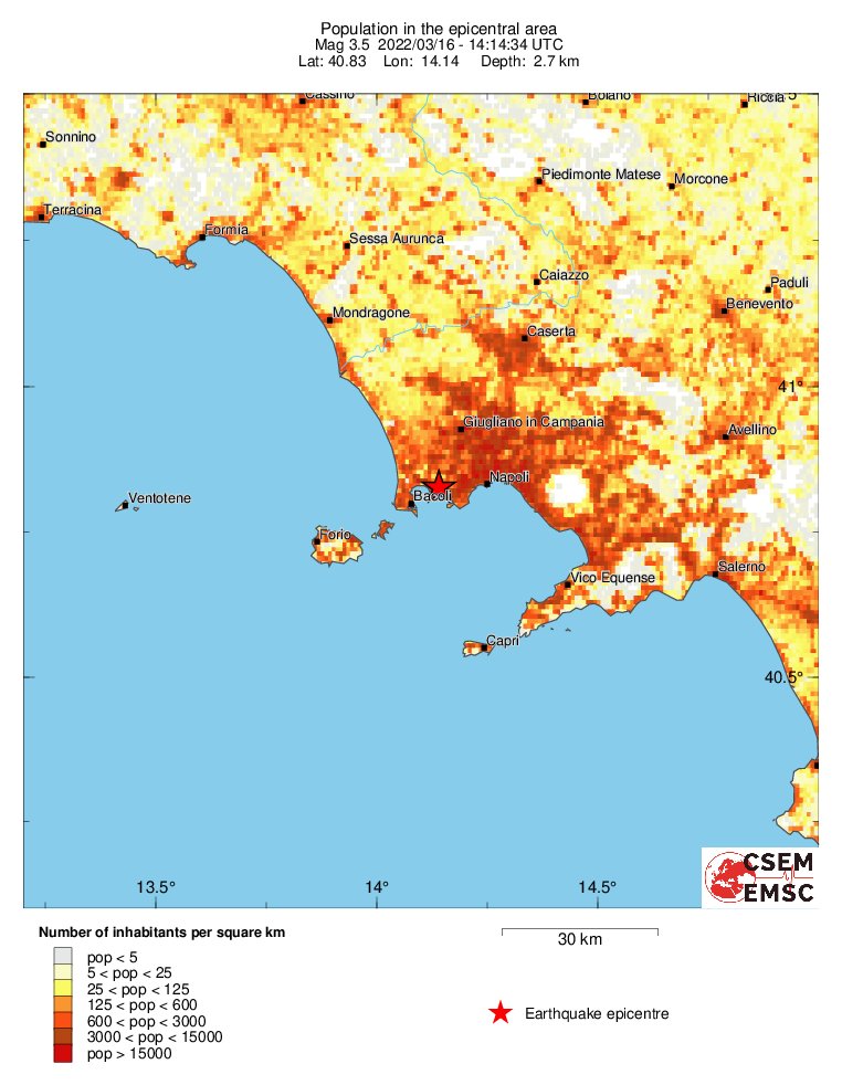 population