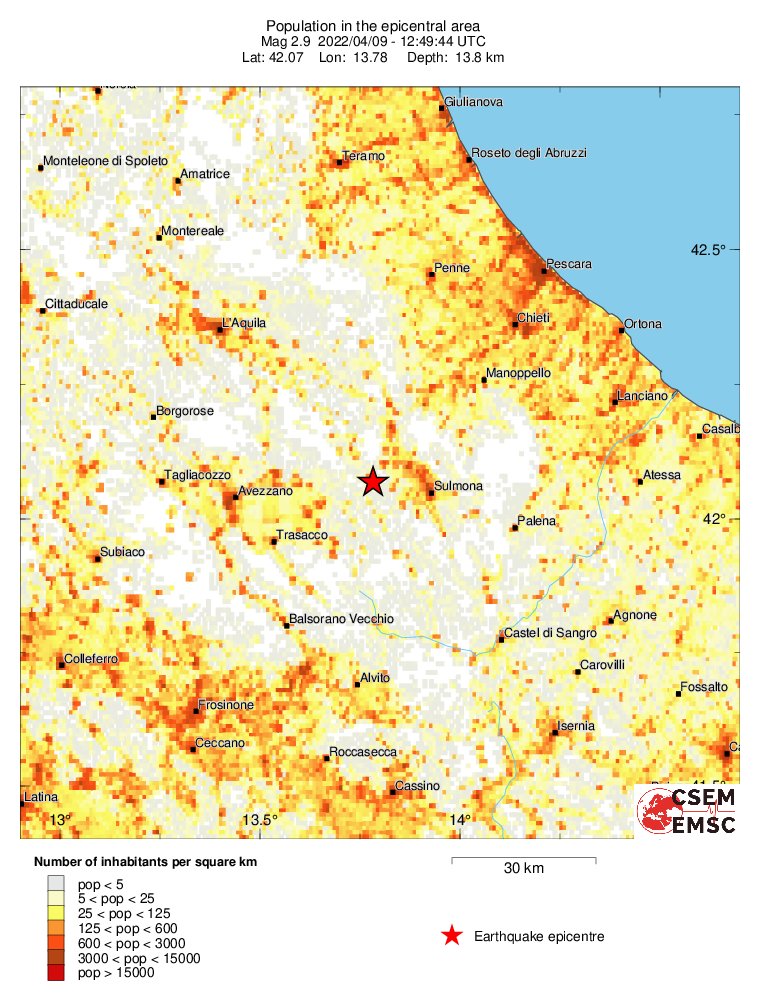 population
