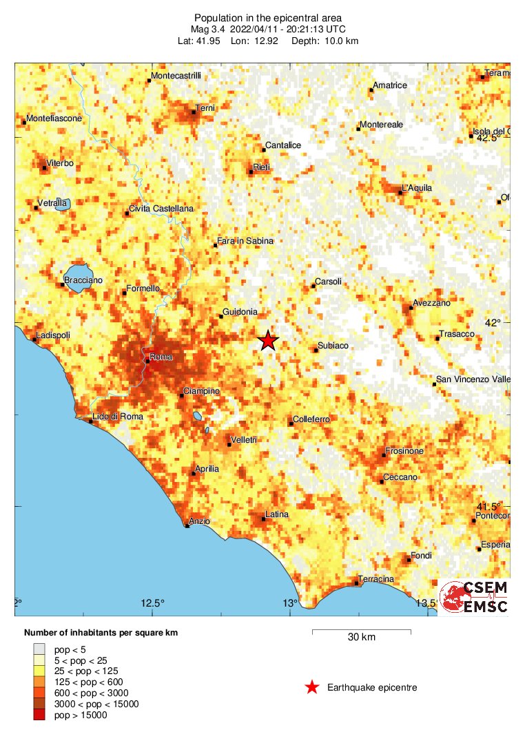 population
