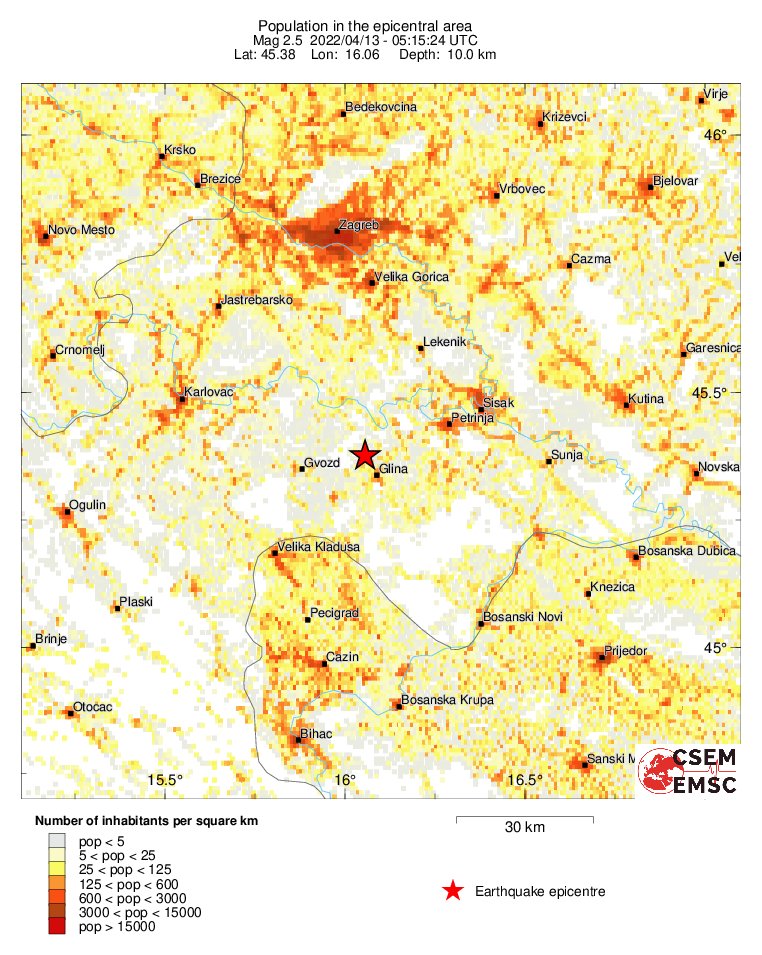 population