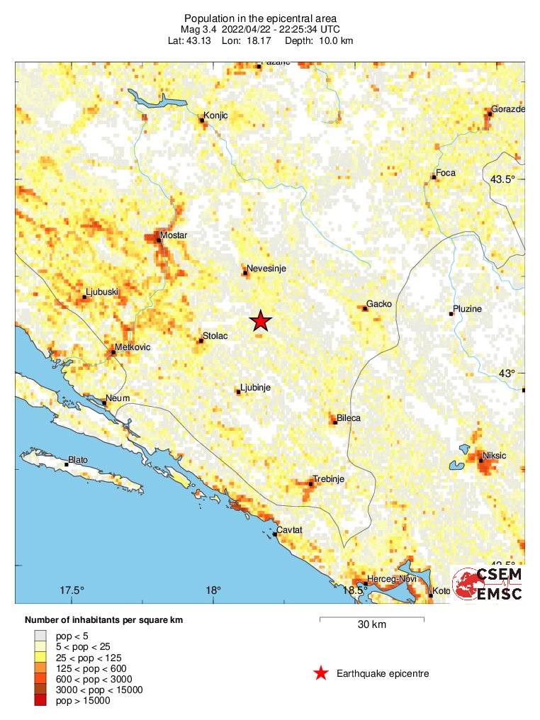 population