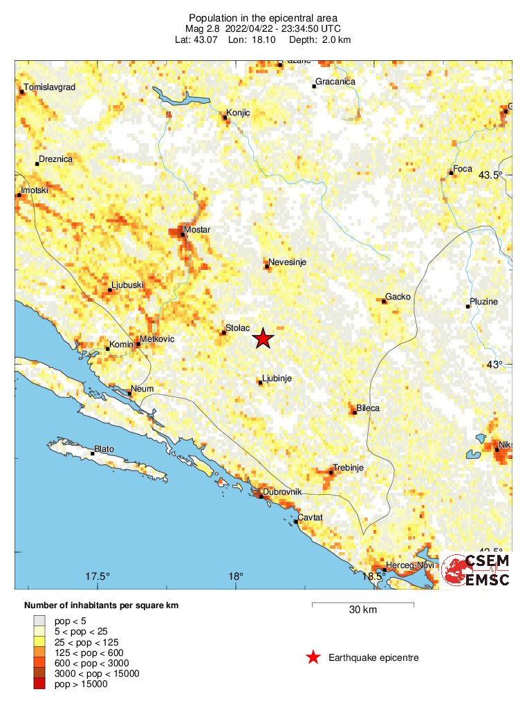 population