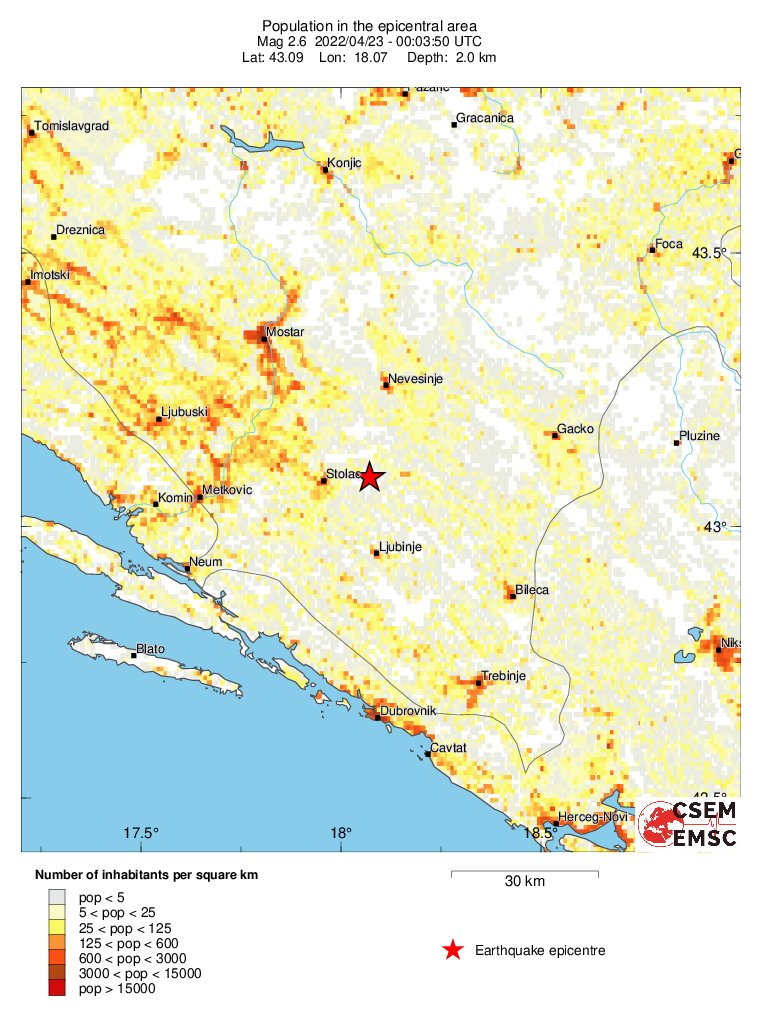 population