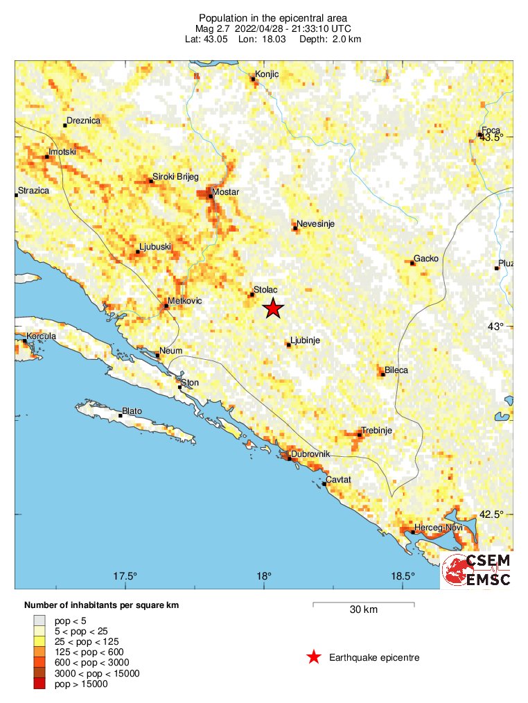 population