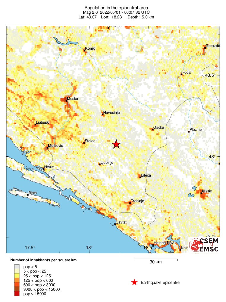 population