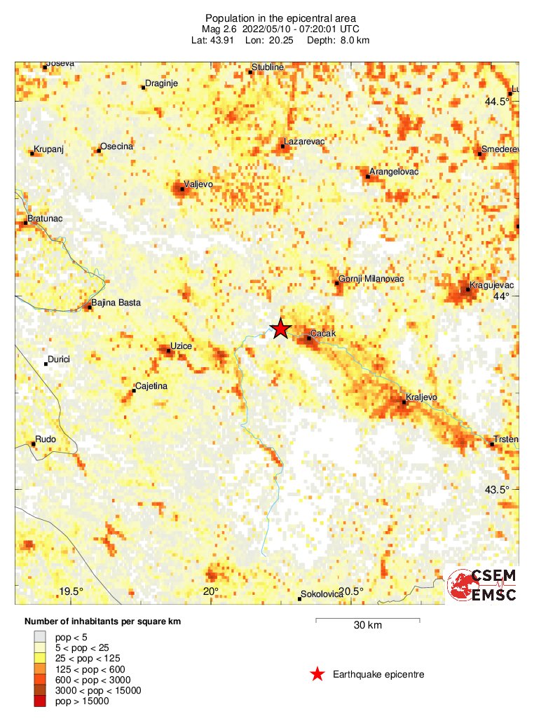 population
