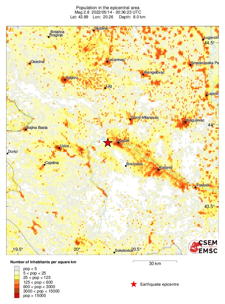 population