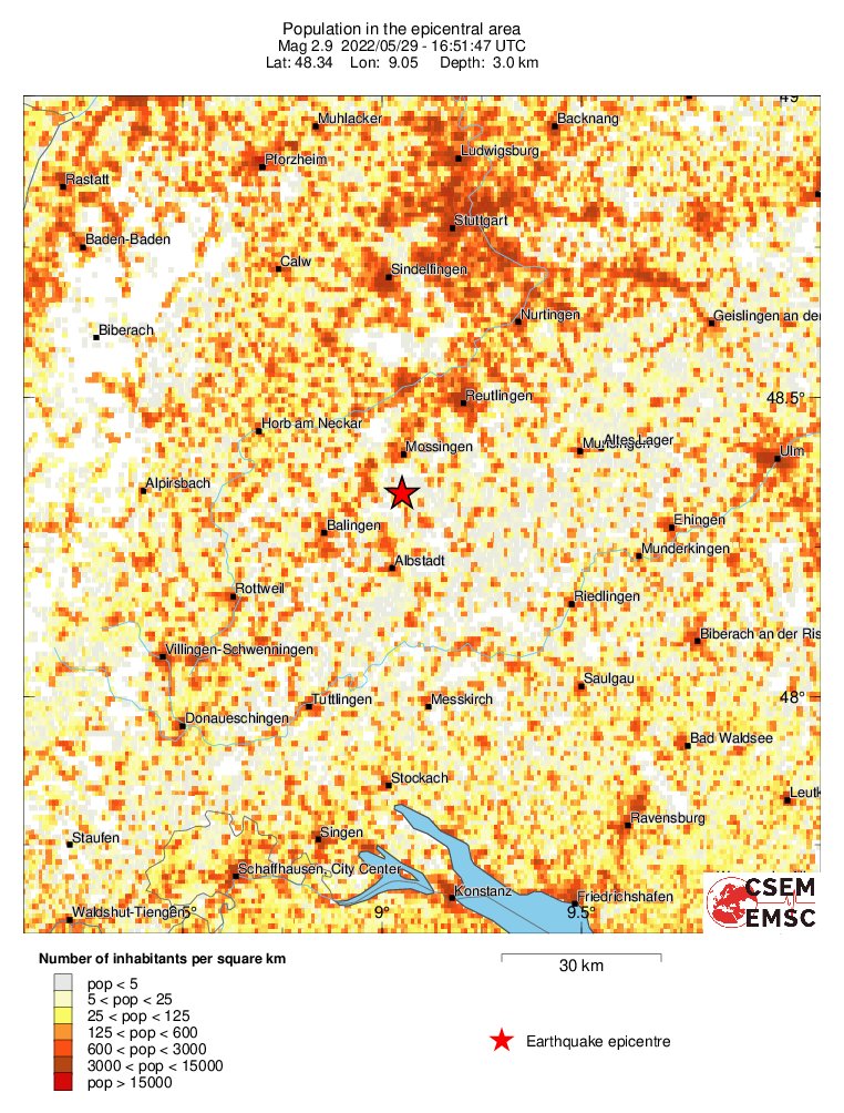 population