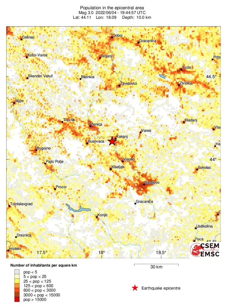 population