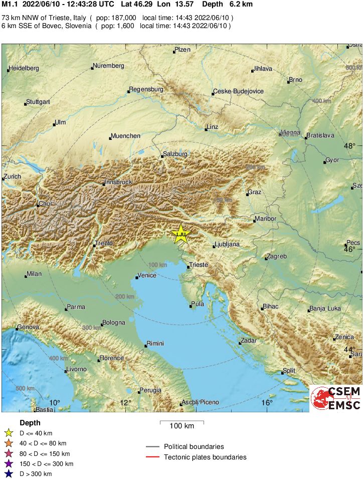 Regional View