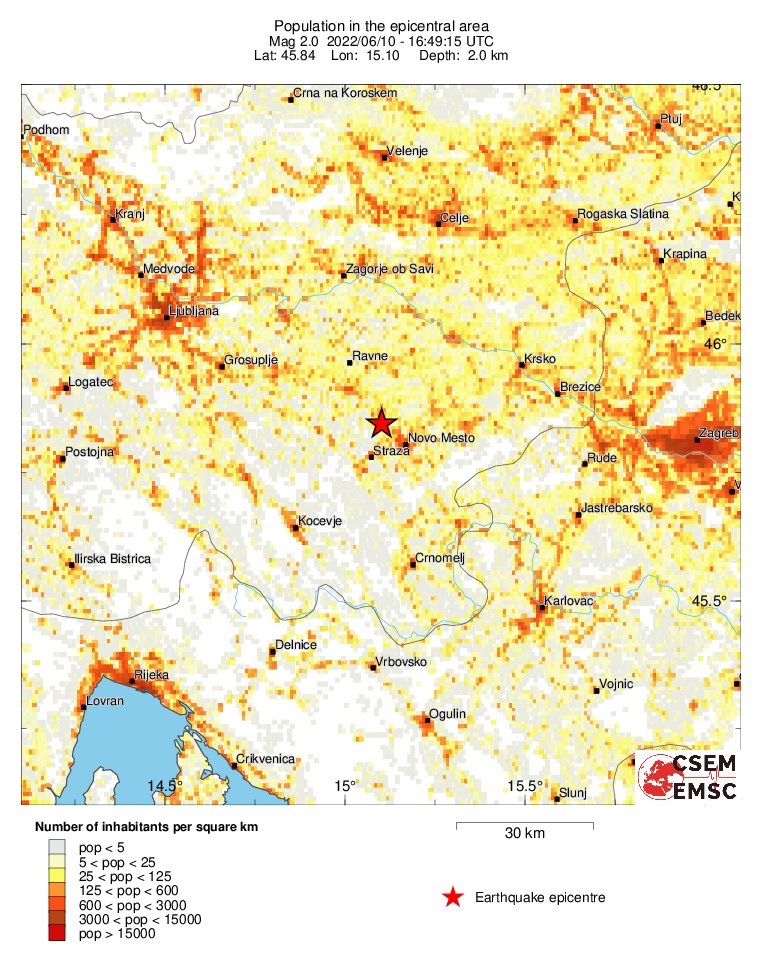 population