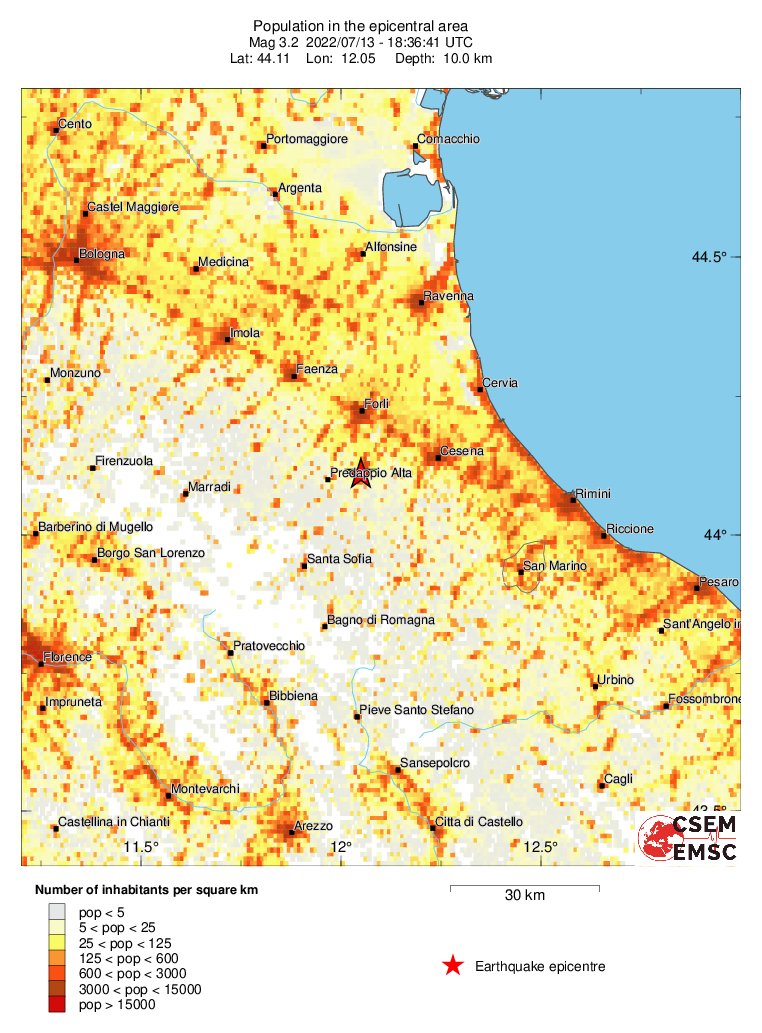 population