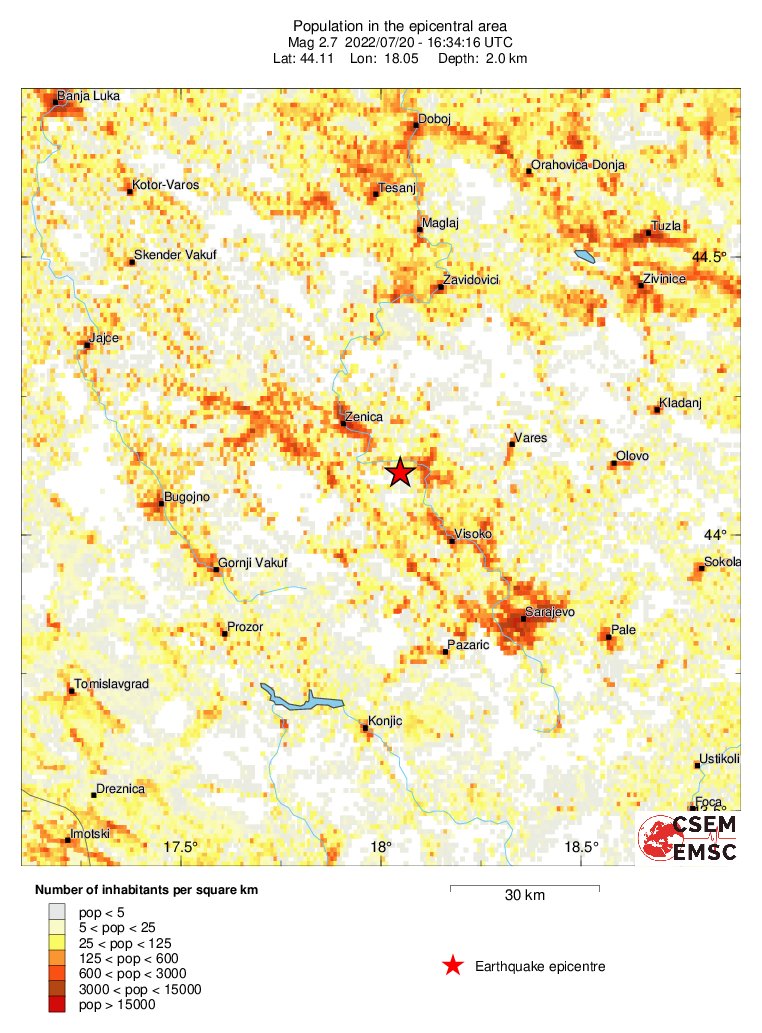 population