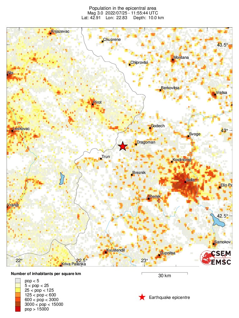 population