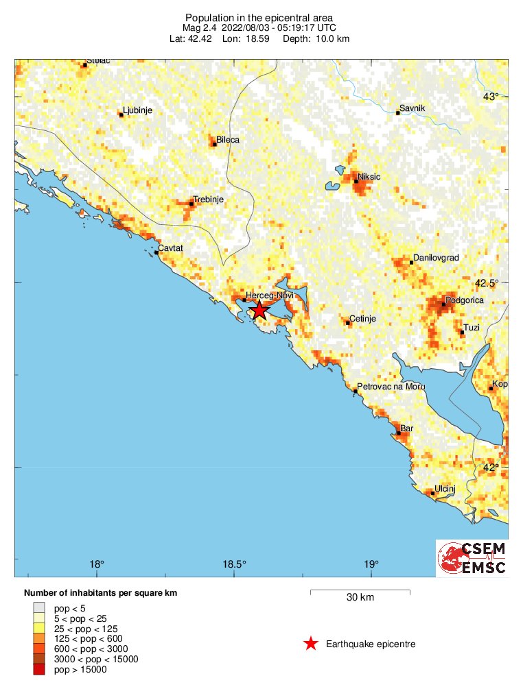 population
