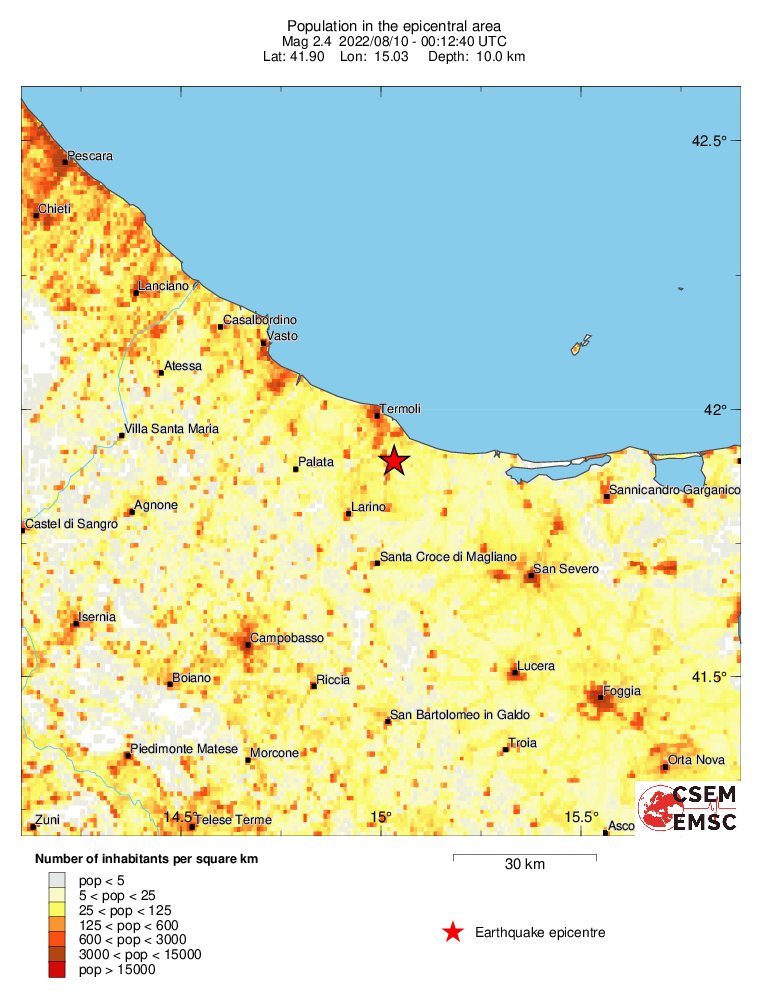 population