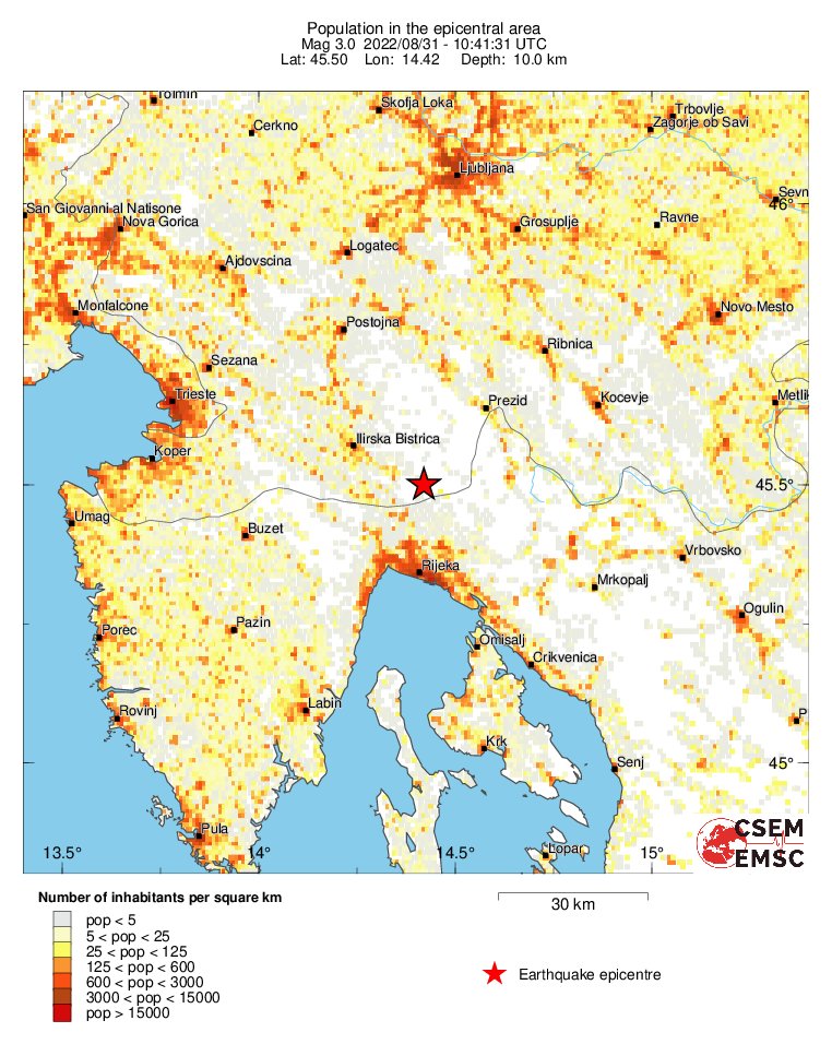 population